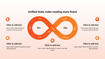 渐变纯文字DevOps循环图