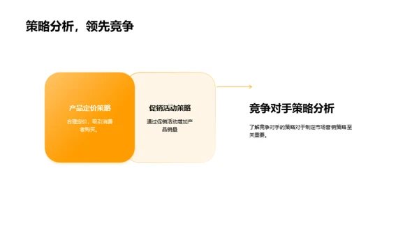 市场营销全面解析