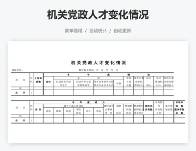 机关党政人才变化情况