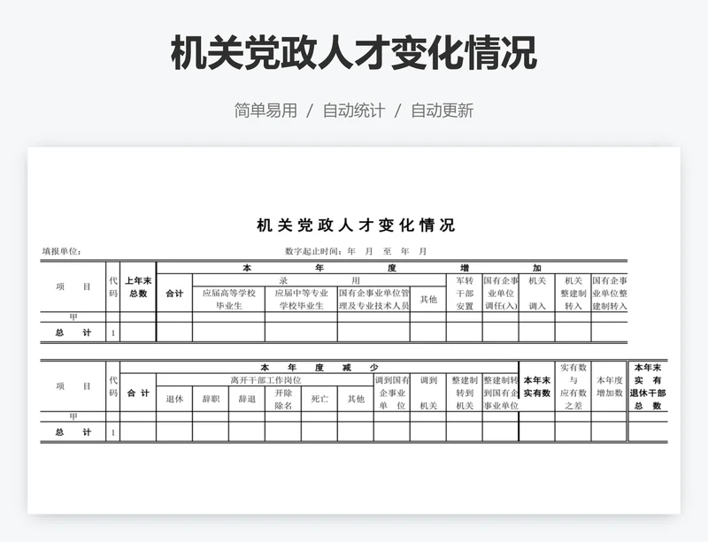 机关党政人才变化情况