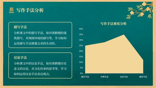 绿色中国风语文课件之黄鹤楼PPT模板