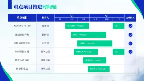 蓝绿色商务风教育企业员工年中总结