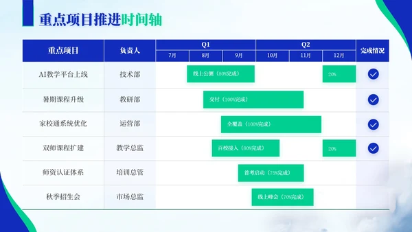 蓝绿色商务风教育企业员工年中总结