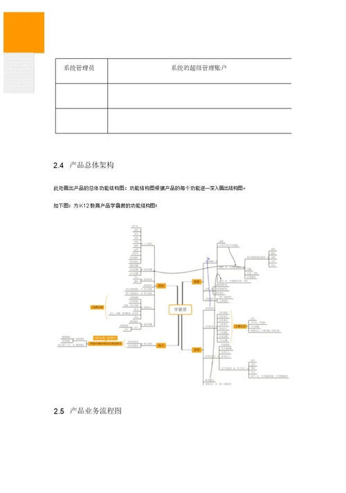 产品需求文档PRD模板