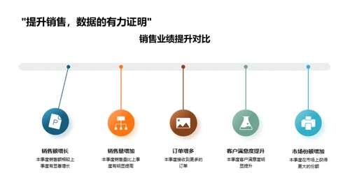 销售季度成效剖析