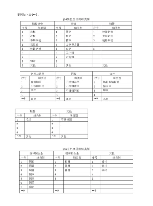 离散行业仓库物料编码规则