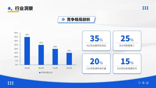 蓝黄双色简约风咨询企业企业介绍PPT模板