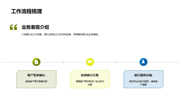 提升团队业绩之路