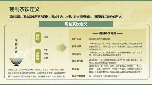 绿色复古风2024年现制茶饮报告PPT