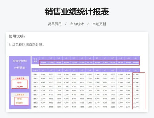 销售业绩统计报表