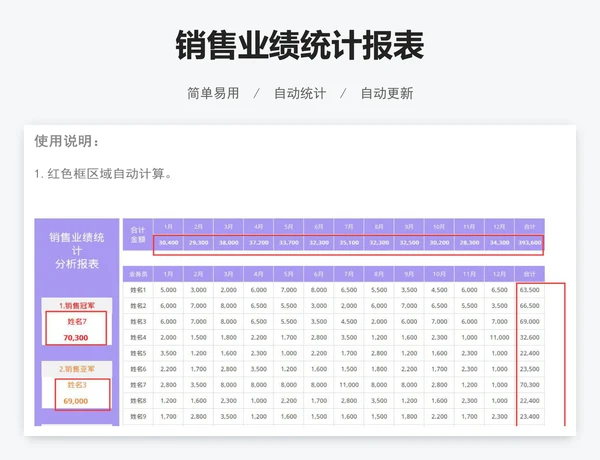 销售业绩统计报表