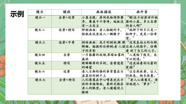 13《植树的牧羊人》课件(共35张PPT)