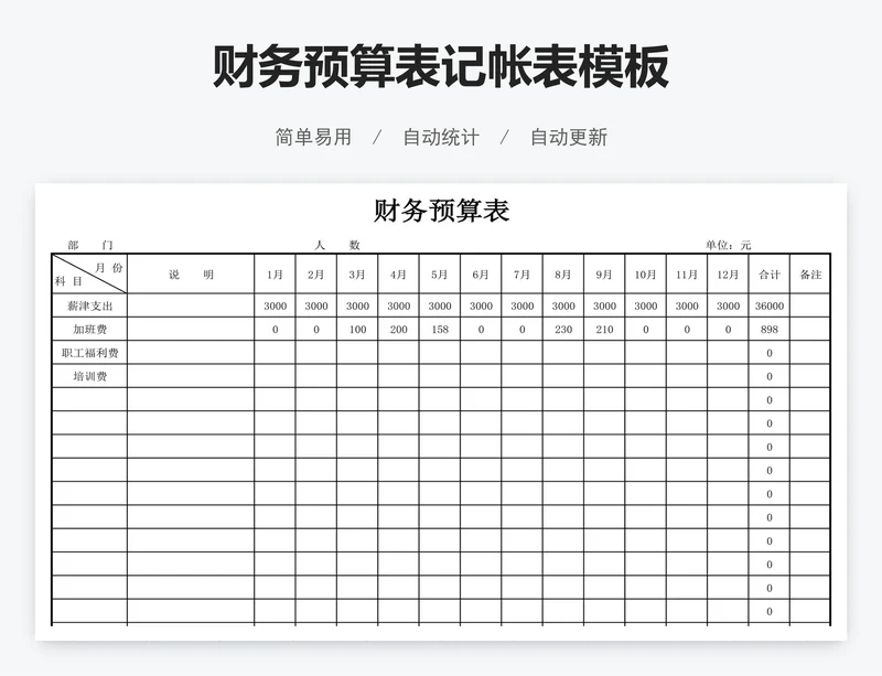 财务预算表记帐表模板