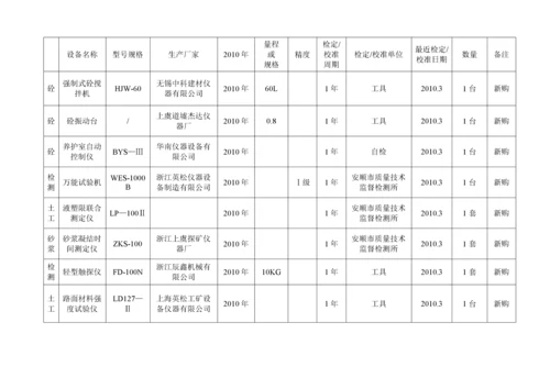 试验检测仪器设备一览表.docx