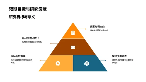 研究旅程的全景展示