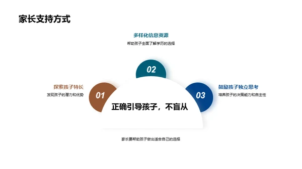 定制你的升学之旅