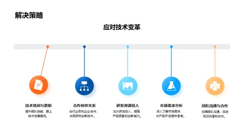 科技部门展望