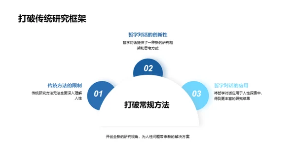 哲学视野下的人性探究