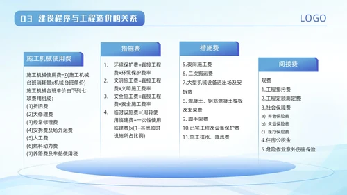 蓝色城市建筑剪影波浪动态工程造价培训动态PPT