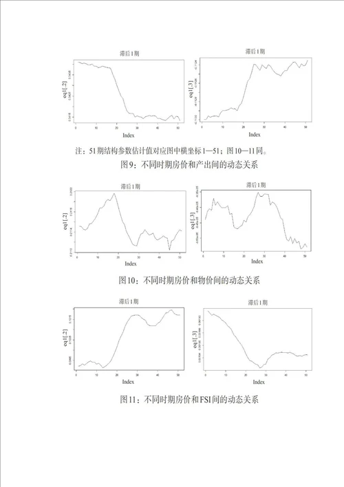 我国房价的货币因素与宏观影响的动态传导研究