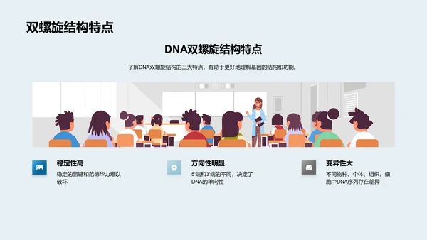 基因科学讲座PPT模板