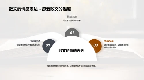 散文艺术探索