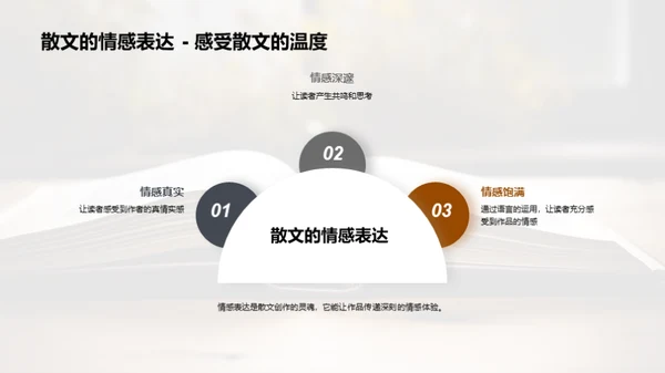散文艺术探索