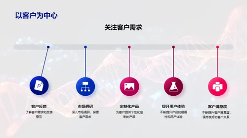 创新驱动 发展之路