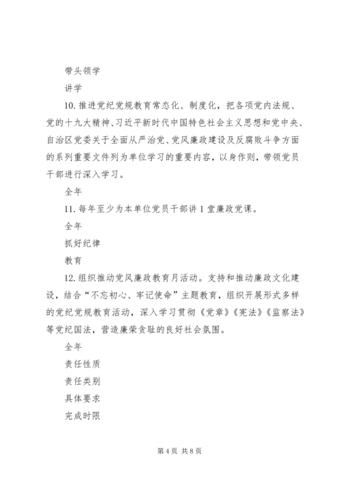 科协党组书记履行全面从严治党第一责任人责任清单.docx