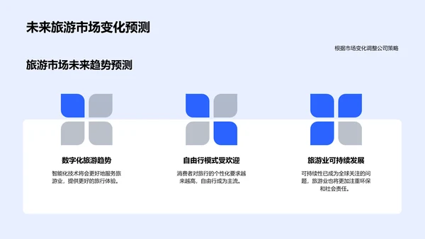 旅游业半年度报告PPT模板