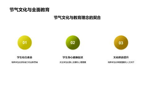 谷雨节气与教育