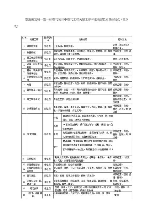 燃气监理细则