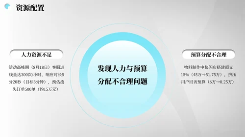灰蓝色商务风营销报告PPT模板