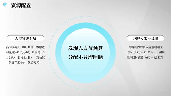 灰蓝色商务风营销报告PPT模板