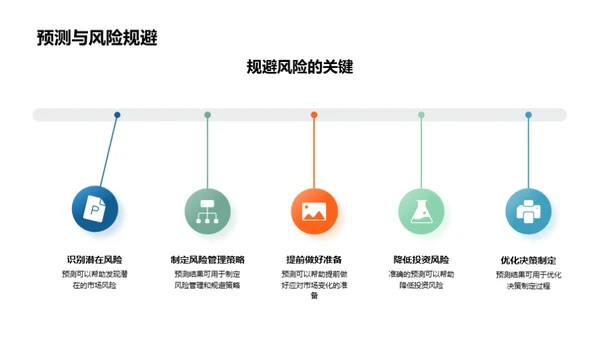 精准预测房地产