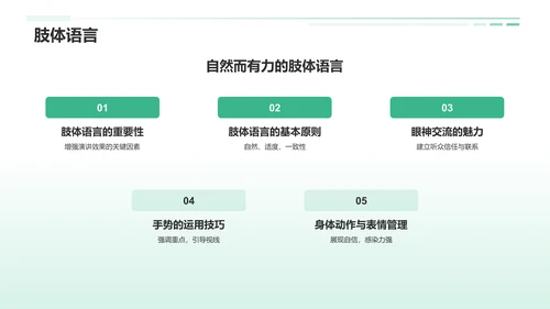 绿色商务英语演讲PPT模板