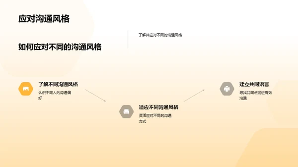 优化商务沟通技巧