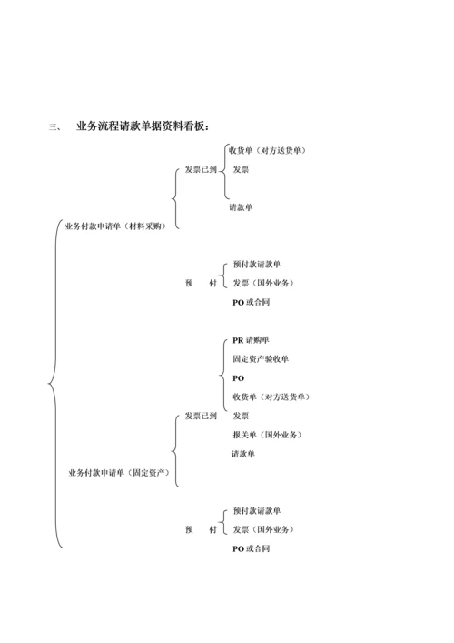 00-公司采购付款流程.docx