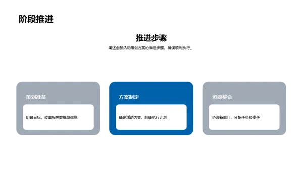 创新驱动时尚