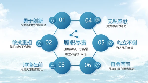 中国海军军事部队工作总结动态PPT
