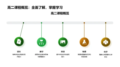 高二学习全攻略