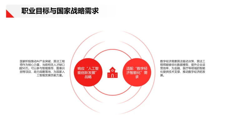 红色商务风计算机科学与技术专业大学生求职个人能力综合展示职业生涯规划PPT模版