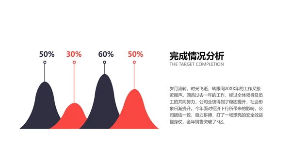 商务风红色年终总结汇报PPT