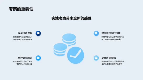 深度解析地理实地考察