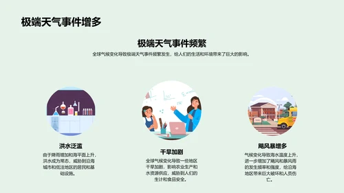 全球气候变化解读PPT模板