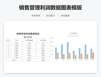 销售管理利润数据图表模版