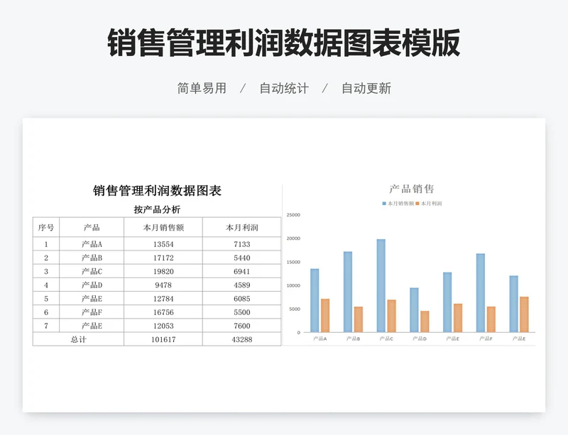 销售管理利润数据图表模版