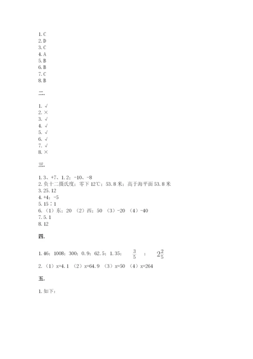 小升初数学综合练习试题附参考答案（典型题）.docx