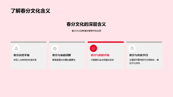 春分营销新媒体解析