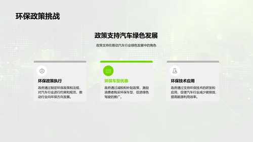 汽车行业环保发展